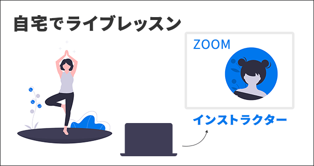 ▲PC画面を見ながらライブレッスンを受けている様子