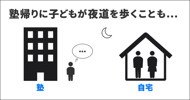 ▲夜道に塾から帰宅する子供