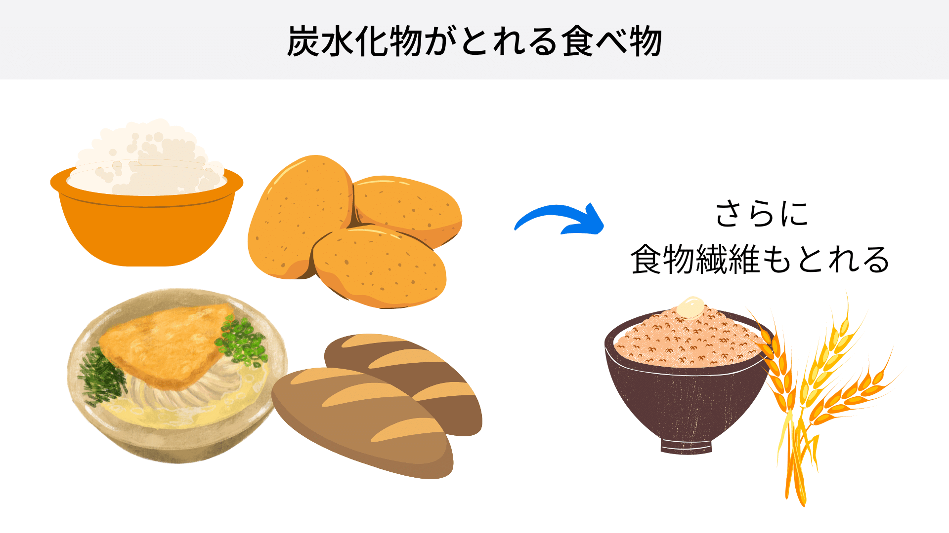 炭水化物がとれる食べ物-米や玄米